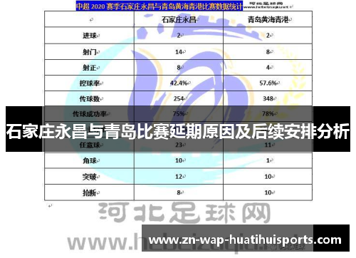 石家庄永昌与青岛比赛延期原因及后续安排分析 石家庄永昌与青岛比赛延期原因及后续安排分析